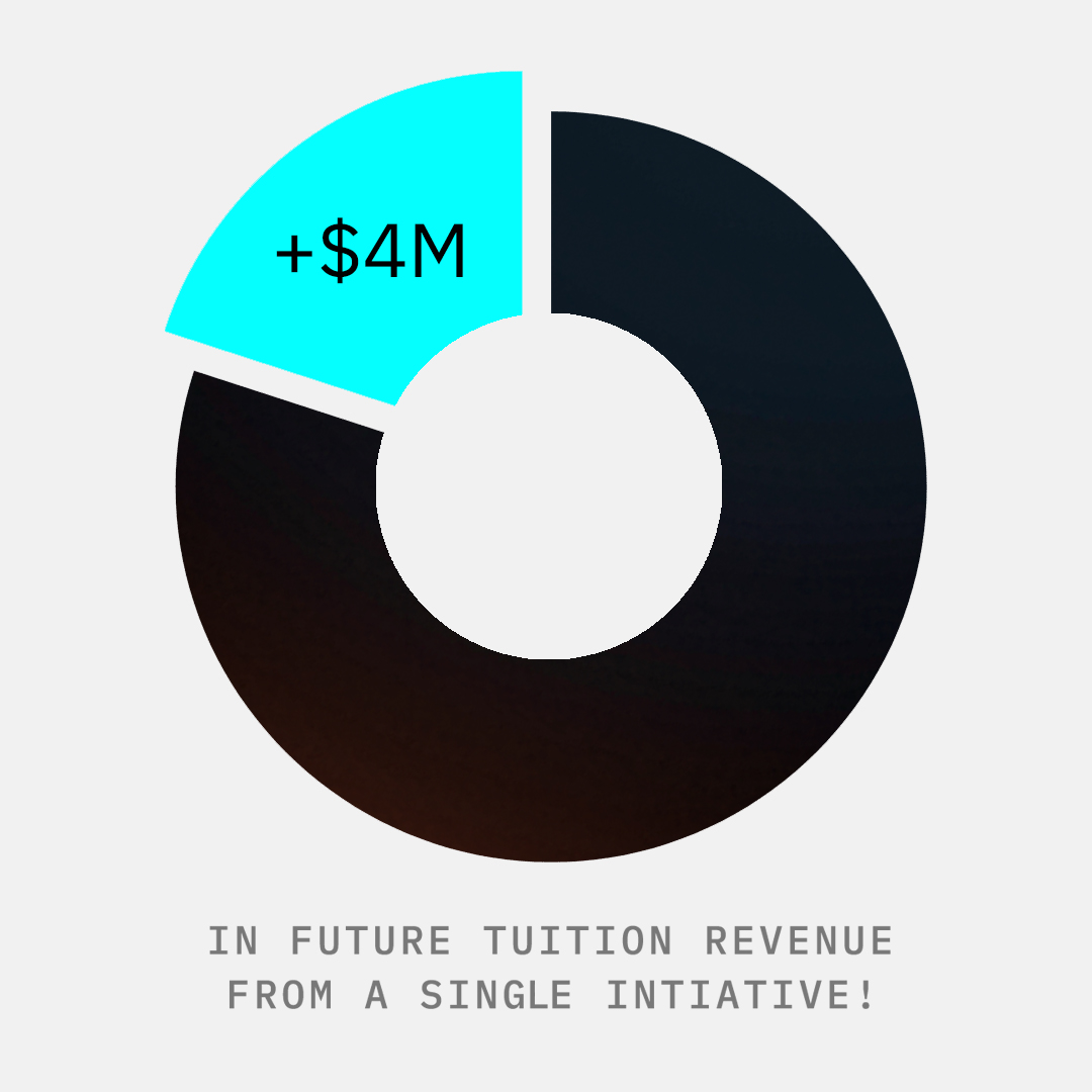 Spokenote Purdue Case Study