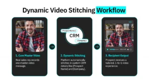 Dynamic-video-switching-workflow