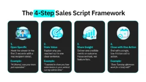 The-4-step-sales-script-framework