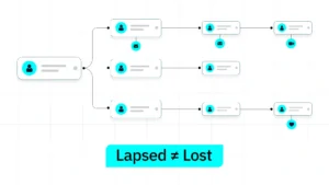 Why lapsed donors disappear, and what actually brings them back