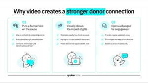 Why video creates a stronger donor connection